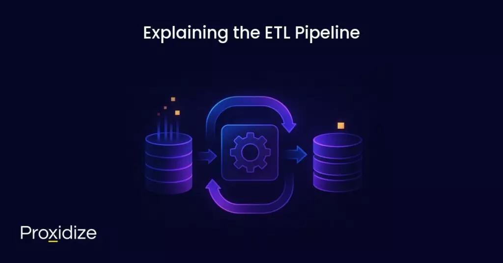 Image of the ETL pipeline showing a silo extracting info, being sent to a gear to transform, and another silo to load. Text above reads