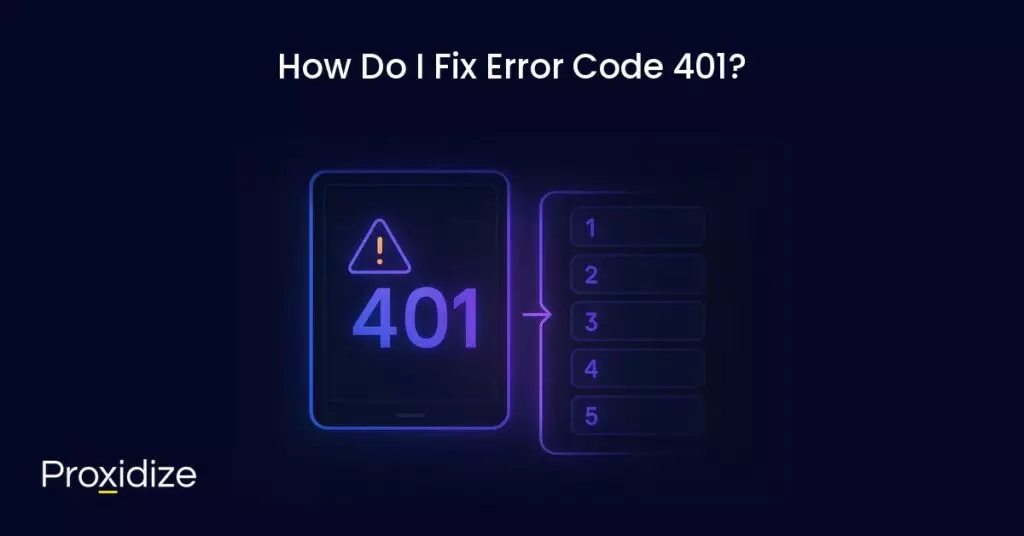 Image of a page with the numbers 401 connecting to another page showing a list of instructions. Text above reads 