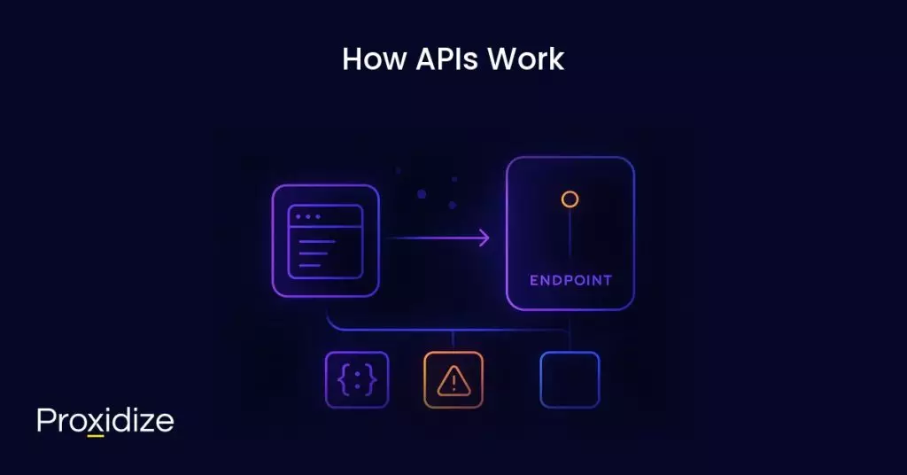 a diagram of how an api works under the title 