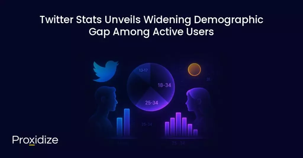 a drawing of the twitter logo, a pie chart, and graphs under the title 