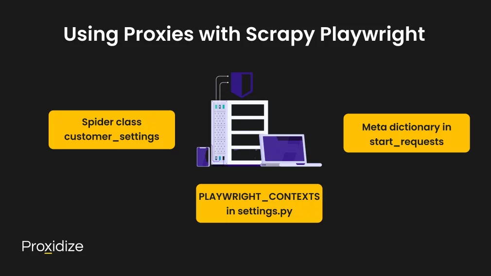 Image of a computer with a server behind it. There are three text boxes surrounding it which reads