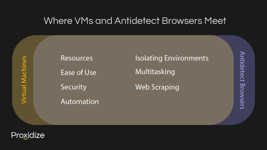 A list of topics under the title
